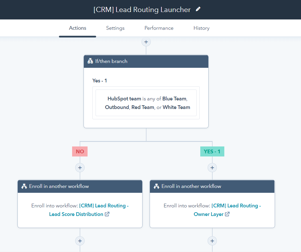 HubSpot Workflows 5 Pro Tips Before You Build Sales and Marketing