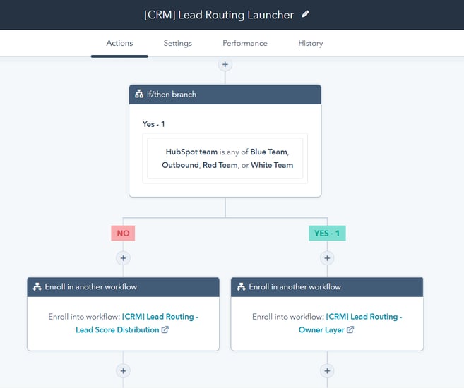 hubspot workflows tutorial connecting multiple workflows