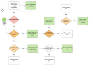 Comparing HubSpot Marketing Software