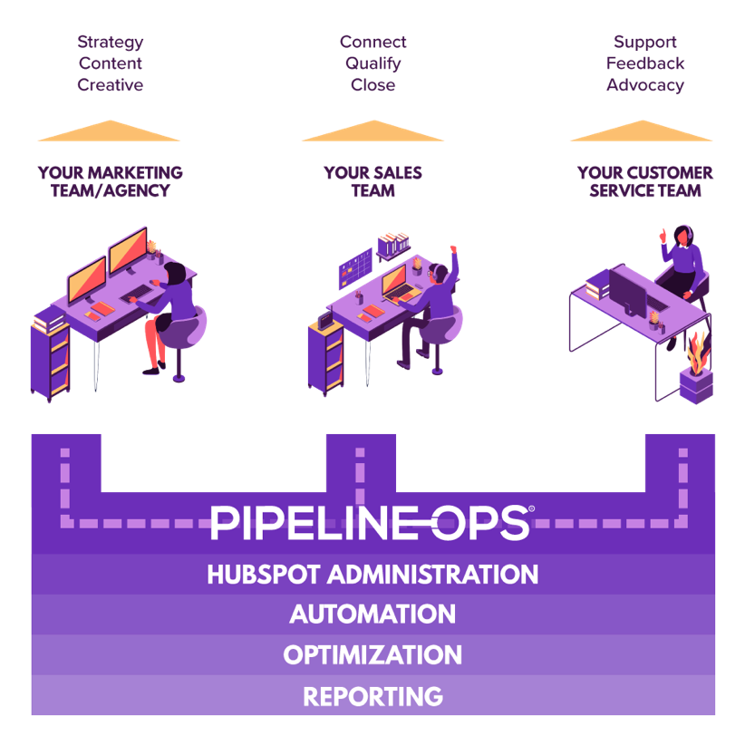 what is revenue operations