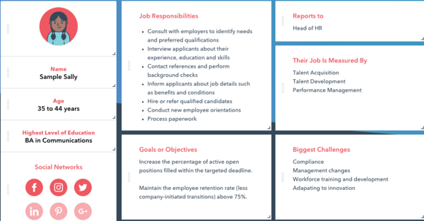 strategic sales content