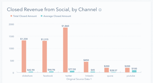 1-Click Sales Leaderboard HubSpot Integration