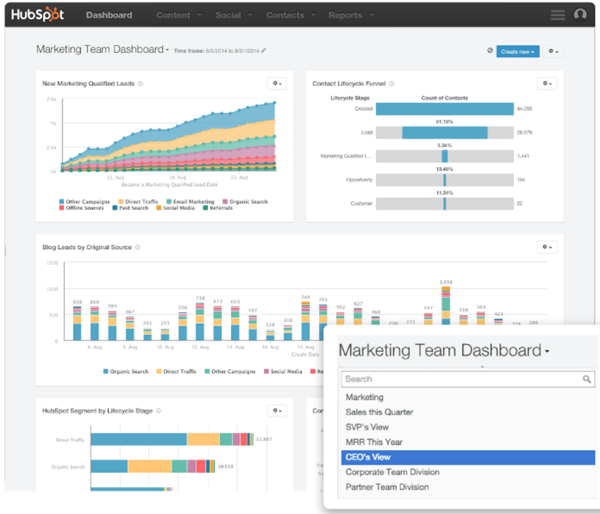 HubSpot sales dashboard example