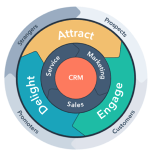 how to align your sales and marketing teams