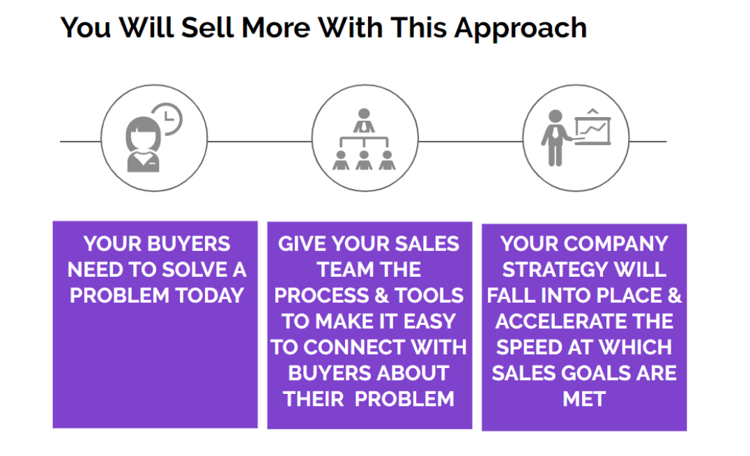 sales enablement strategies