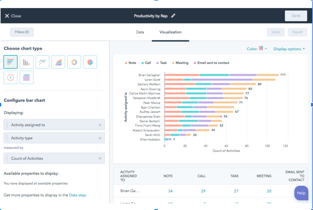 ways to increase sales productivity