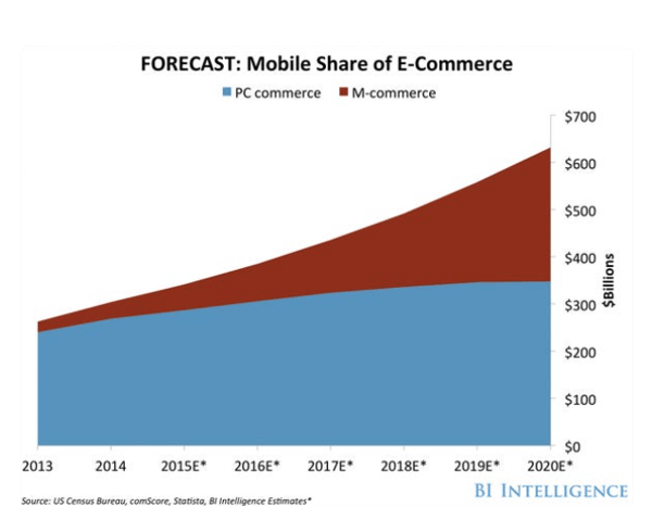 leveraging m-commerce using HubSpot and Spiffy