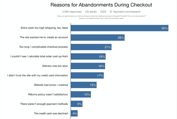 Prevent cart abandonment using HubSpot and Spiffy