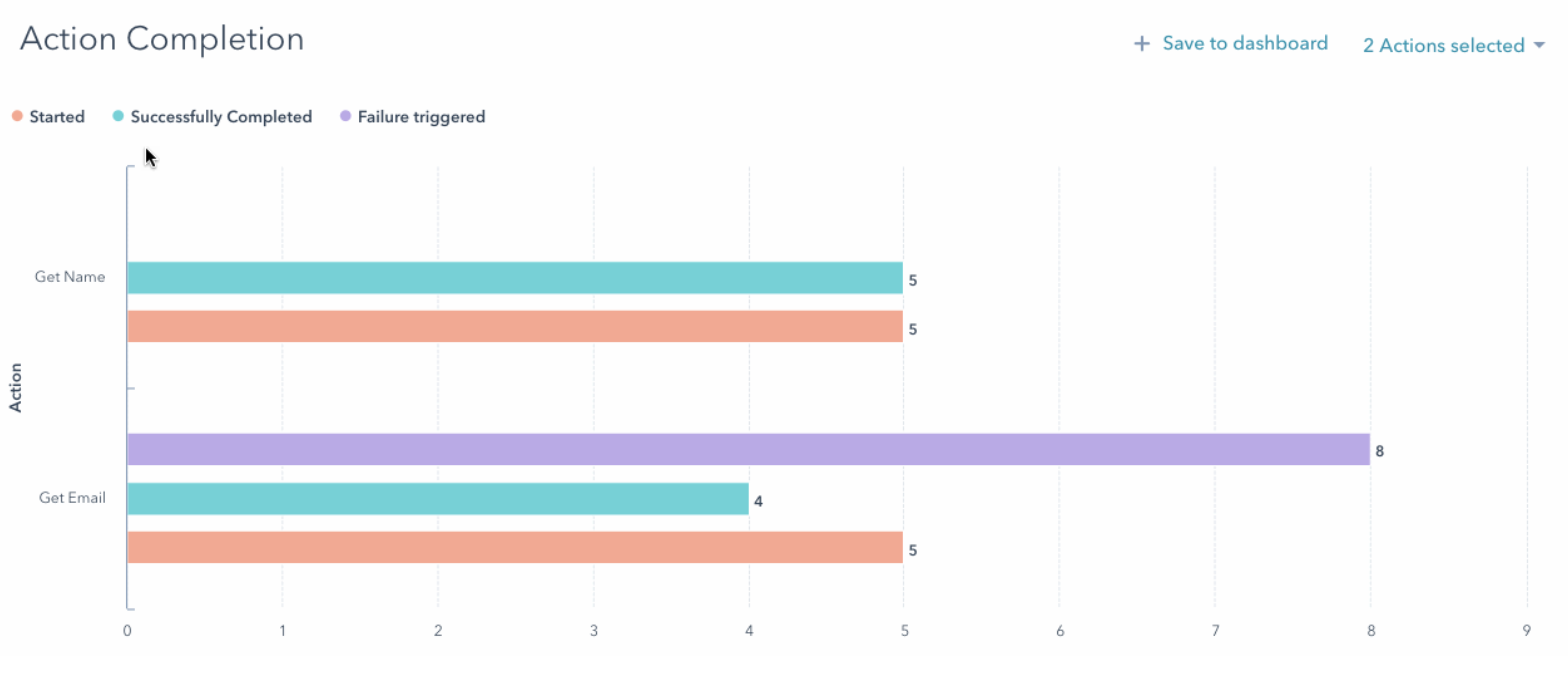 HubSpot sales chatbot analysis