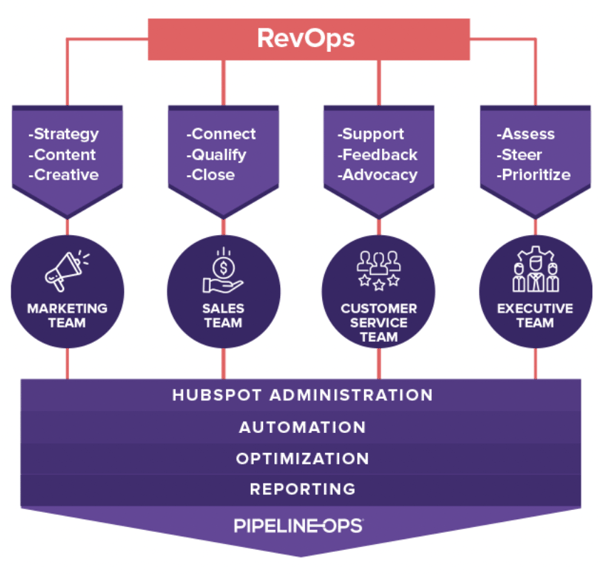 revenue operations definition