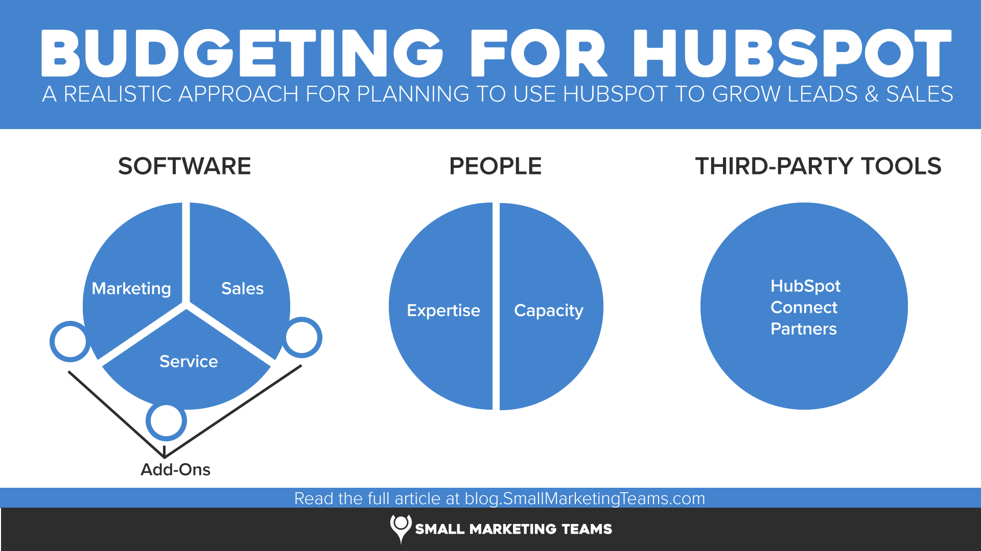 how to budget for hubspot (infographic)