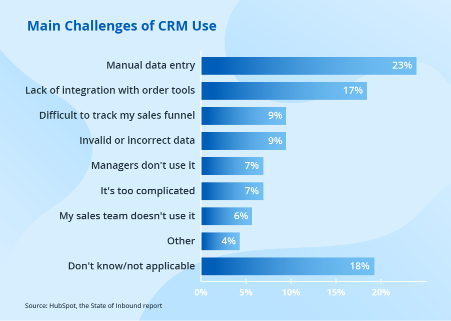 How to Improve CRM Adoption