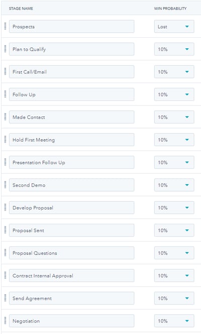 How to Name and Optimize Deal Pipelines and Stages in HubSpot CRM