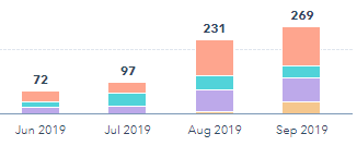 HubSpot Sales Automation Case Study