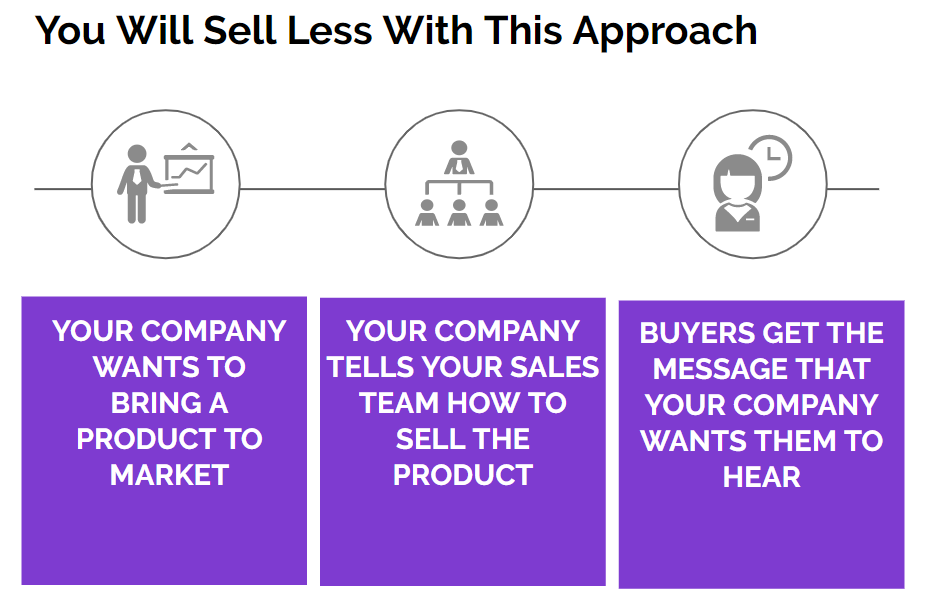 hubspot sales process optimization