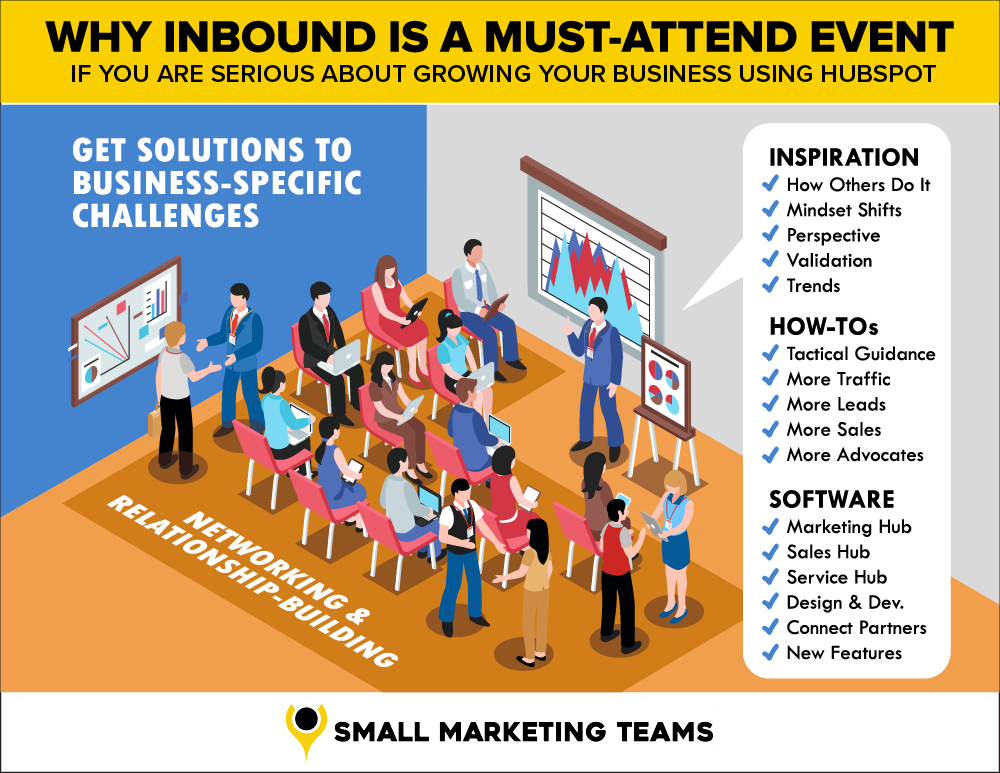 Why The INBOUND Conference Is a MustAttend Event For Serious HubSpot